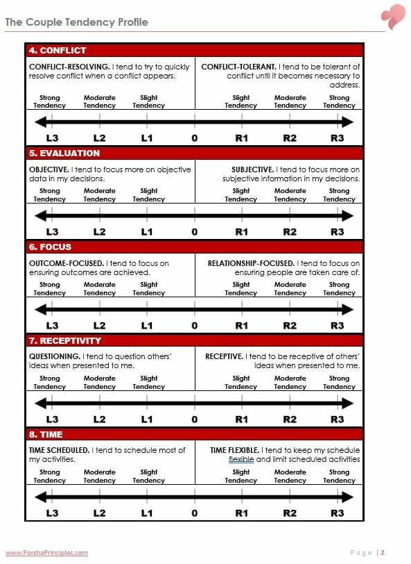 Couples Tendency Profile Pix