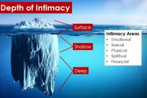 Depths Of Intimacy