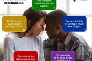 5 Steps To Refresh Your Relationship